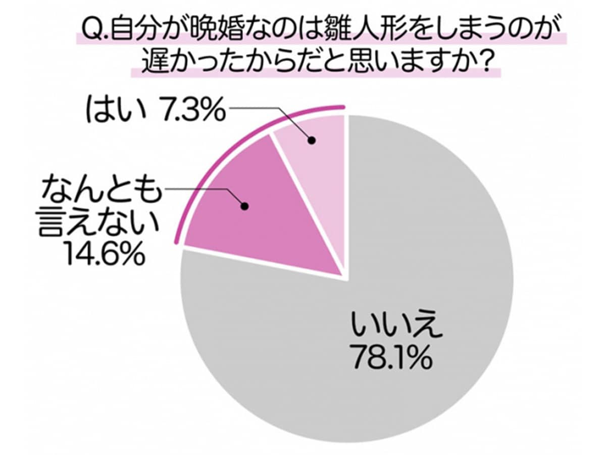 ひな祭り