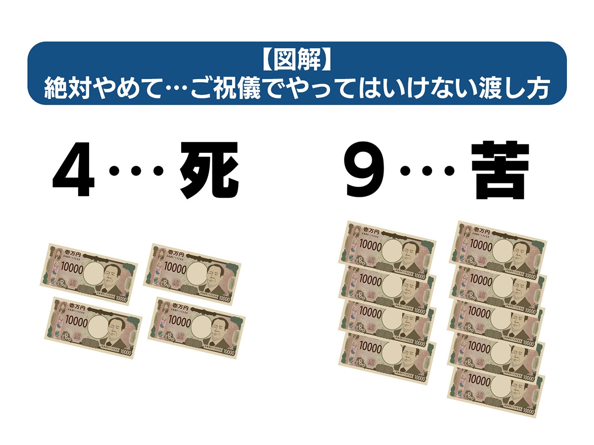 絶対やめて……ご祝儀でやってはいけない渡し方2つ