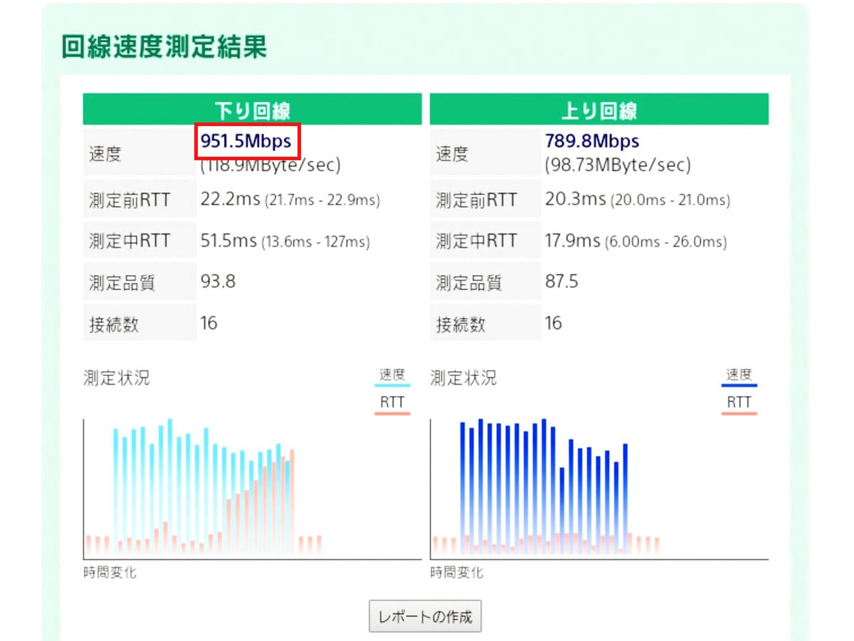 PS5 Proでブラウザを開き、速度測定サイトにて計測