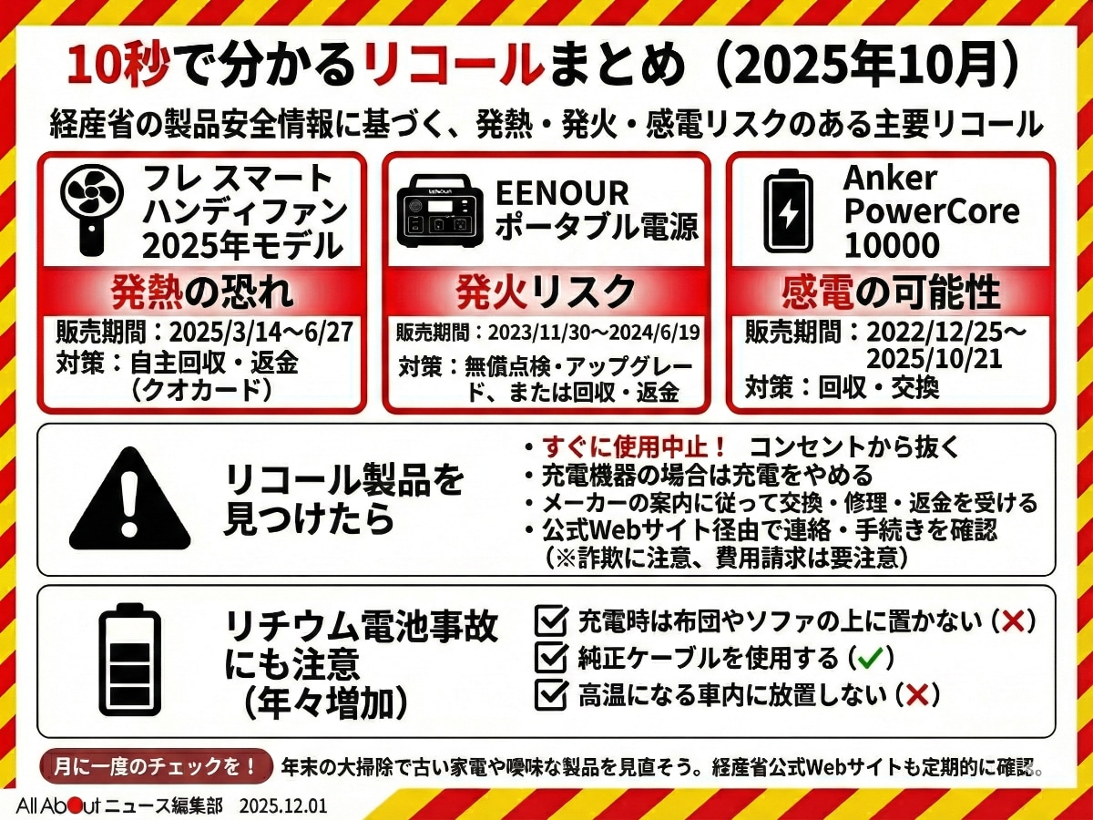 10秒で分かるリコールまとめ（AIにて画像作成）