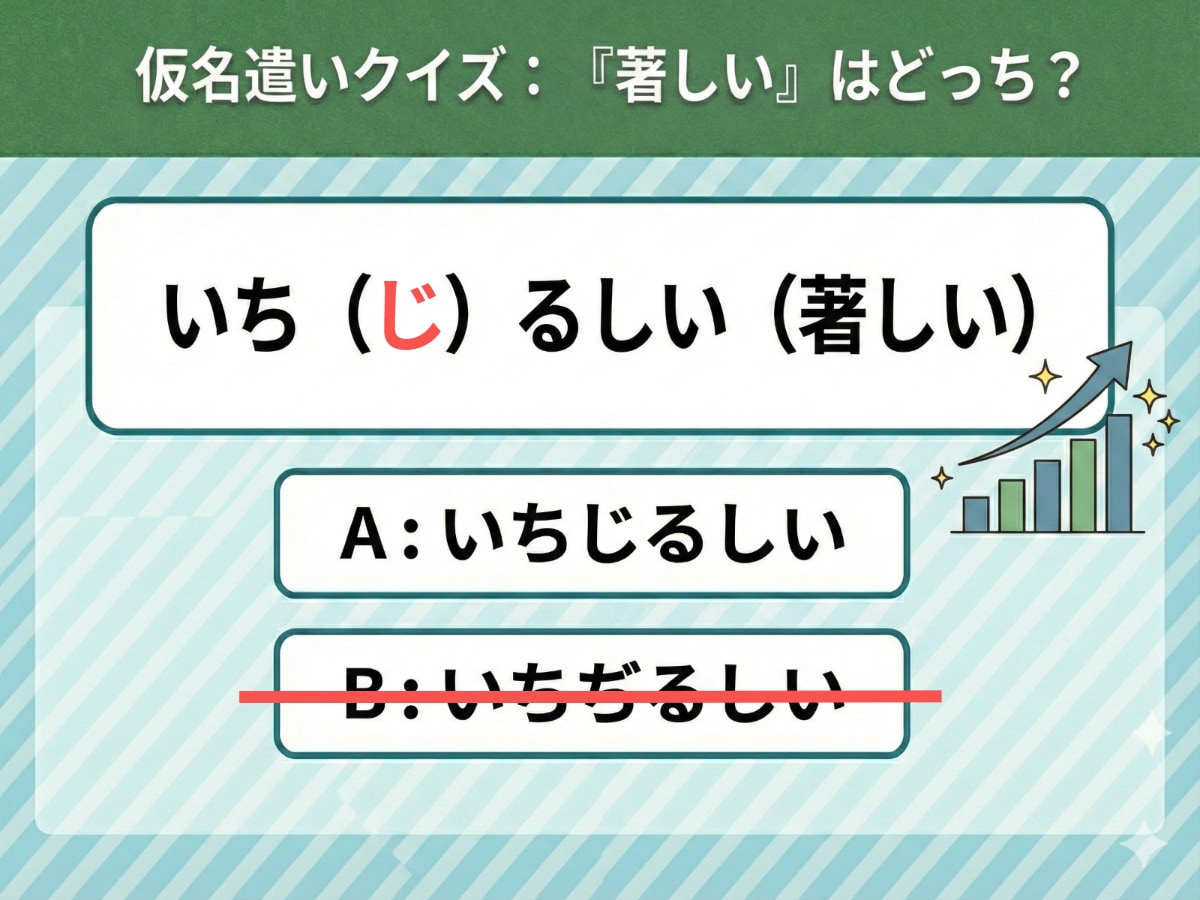 仮名遣いクイズ（AIによる作成）