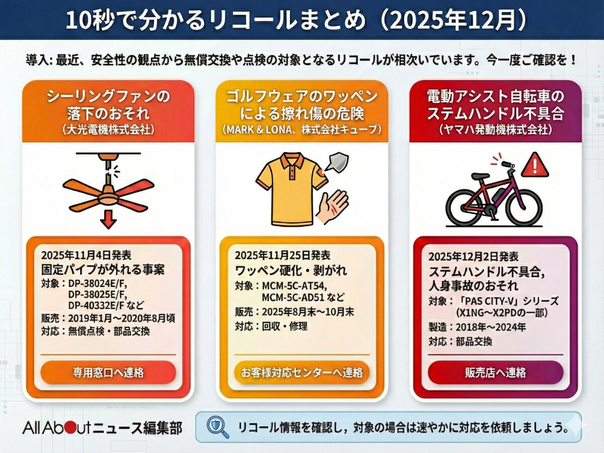 10秒で分かるリコールまとめ（AIにて画像作成）