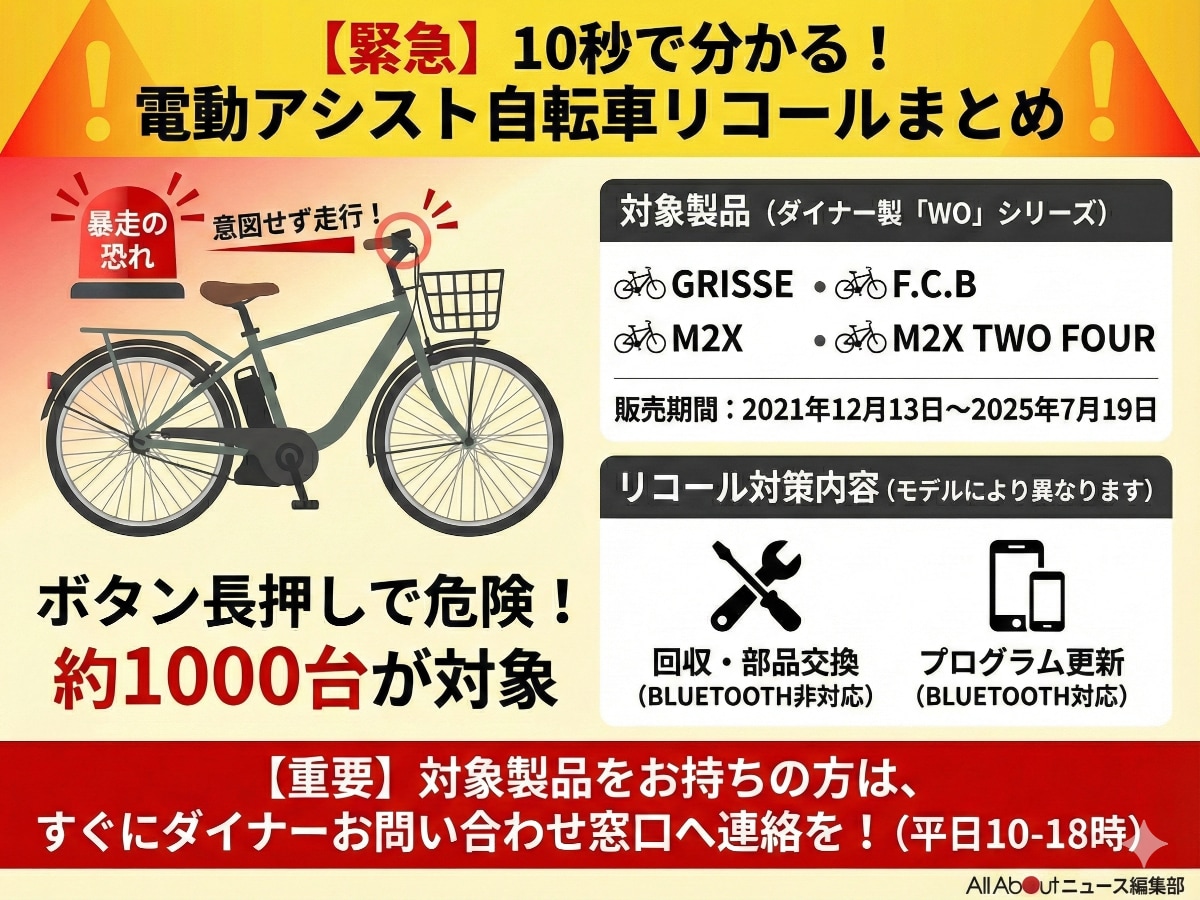 10秒で分かるリコールまとめ（AIにて画像作成）
