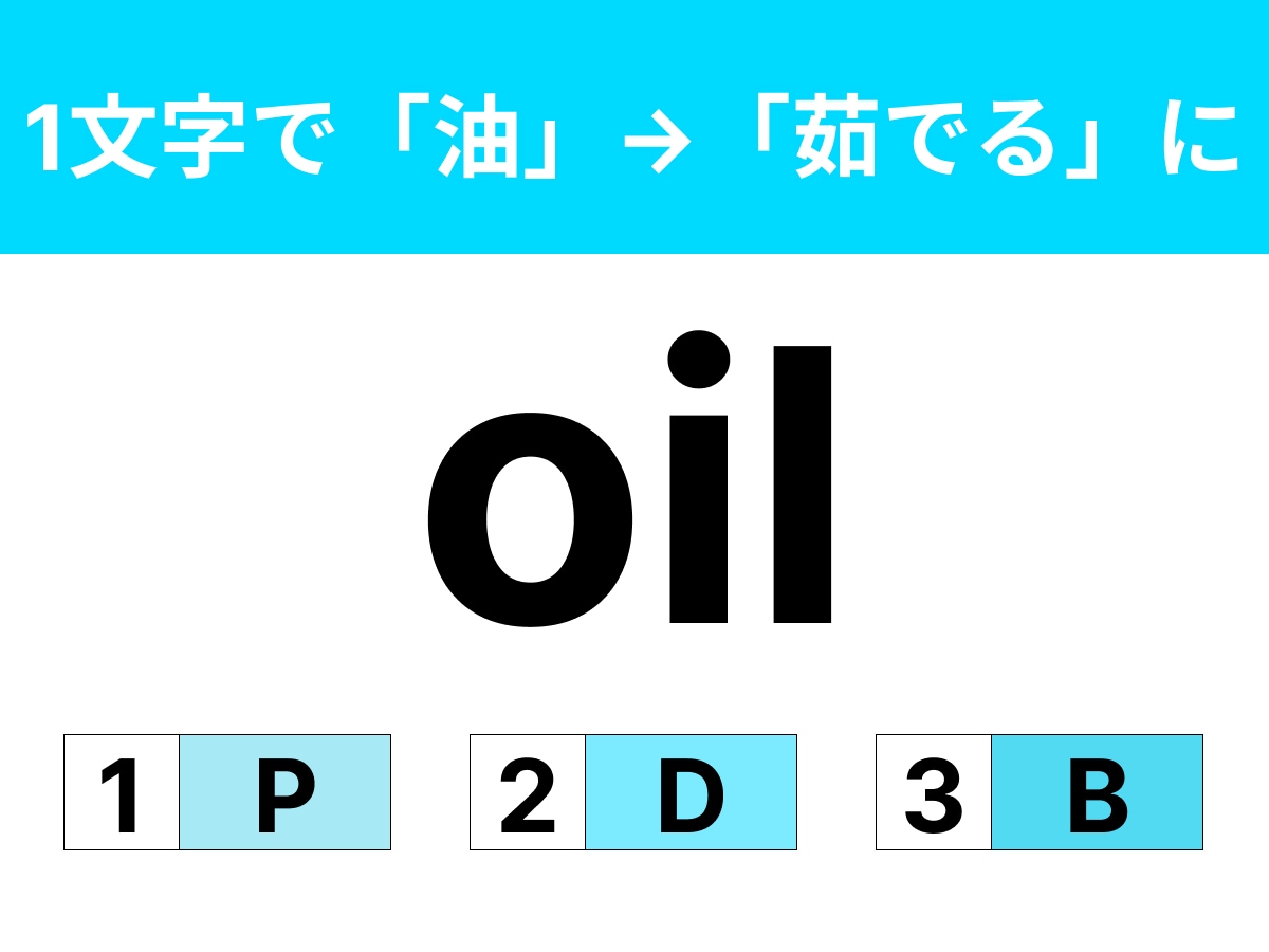 問題：1文字足して「ゆでる」に変えるには？