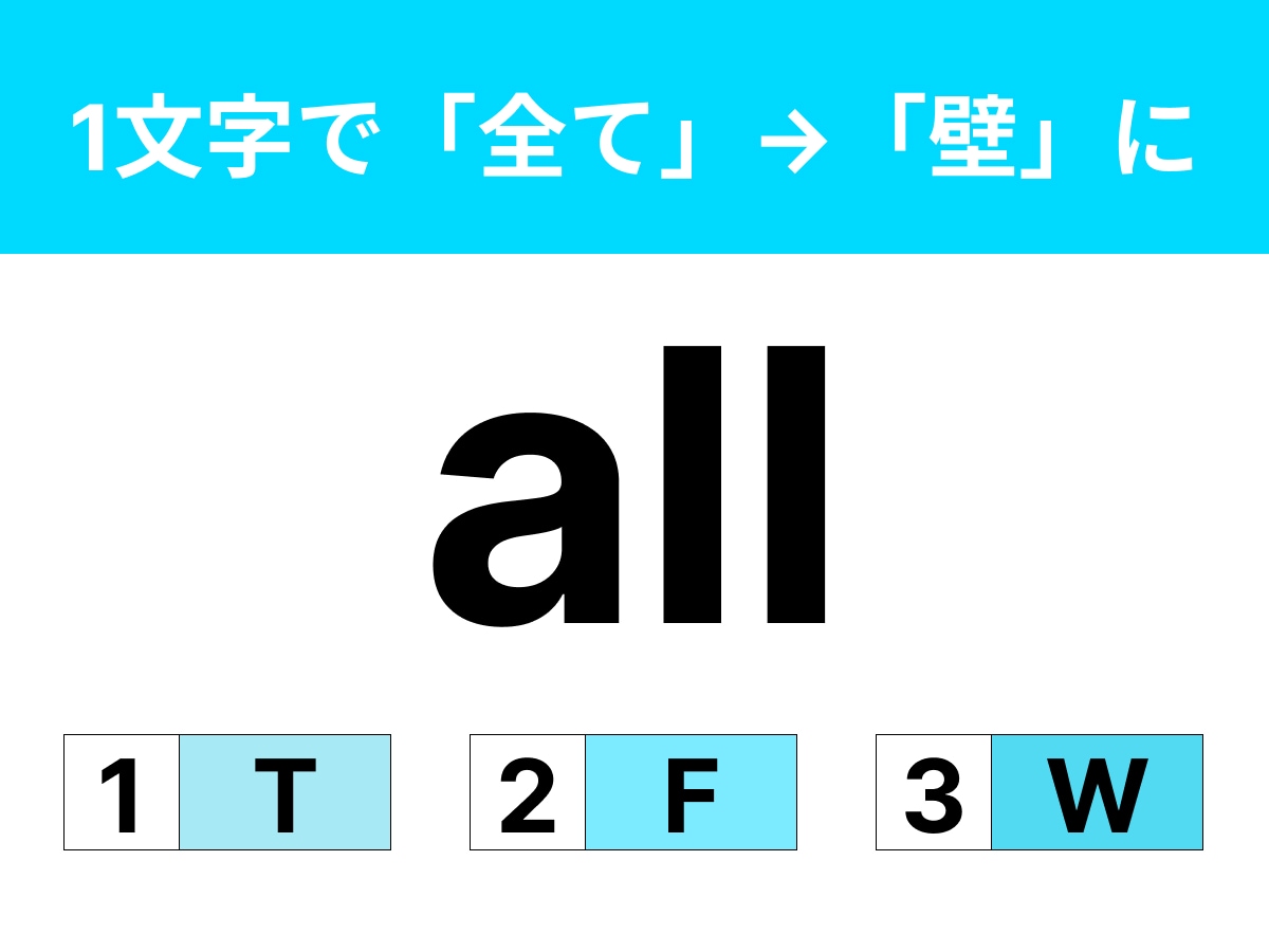 問題：□に当てはまるアルファベットは？