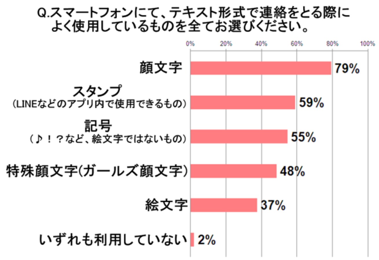 Macで絵文字入力するなら絵文字キーボードのショートカットを覚えておこう Citrus シトラス