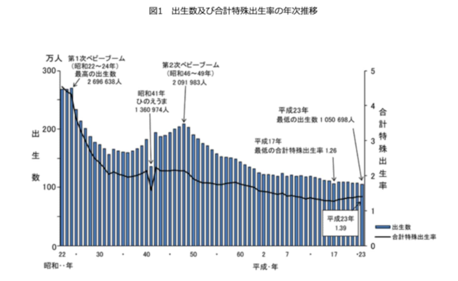 出生数を下げてしまう 迷信 ひのえうま ニセ医学 疑似科学以前の大問題 Citrus シトラス