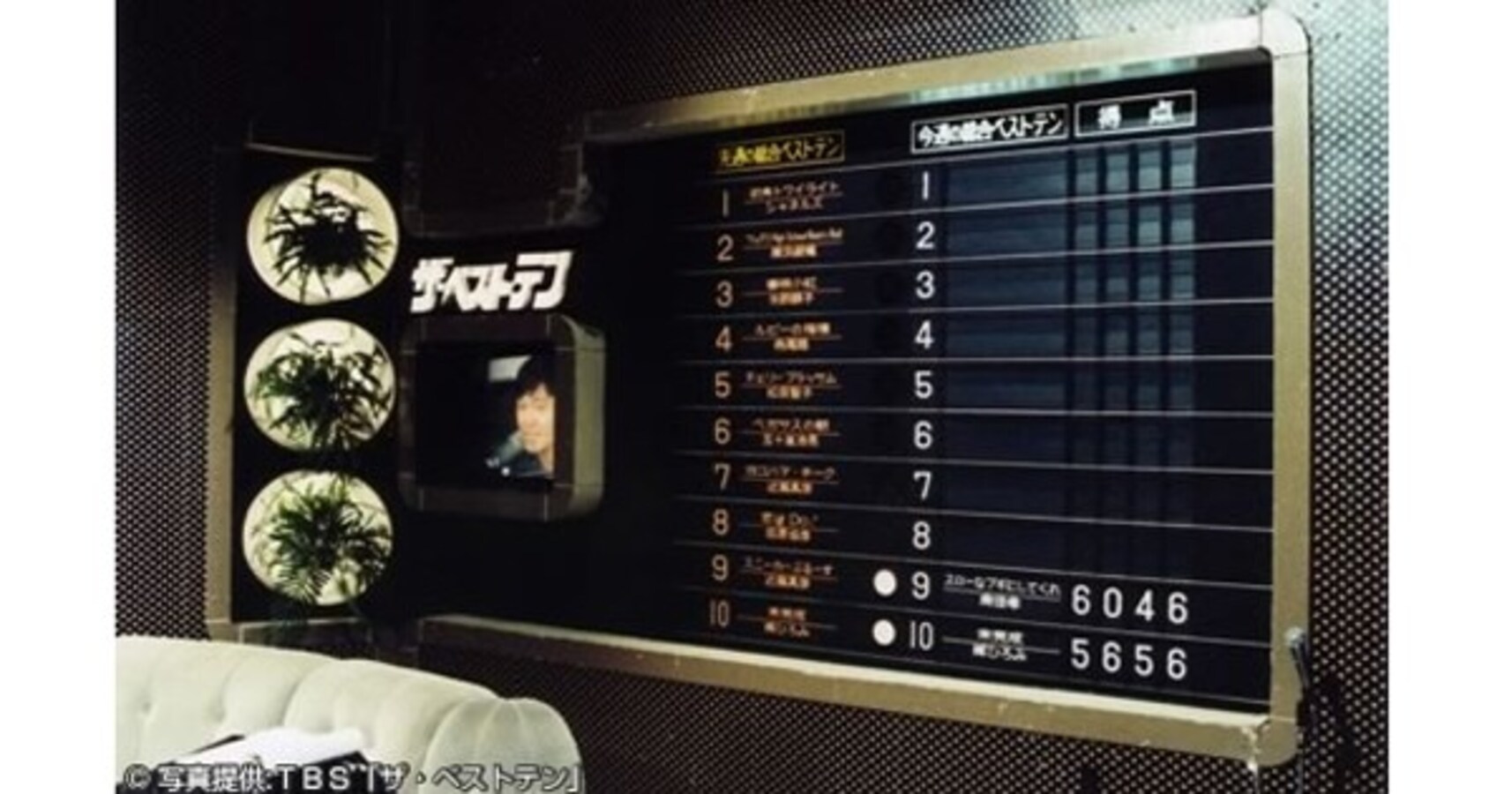 昭和世代の心を鷲づかみ ザ ベストテン の復活番組に期待大 Citrus シトラス