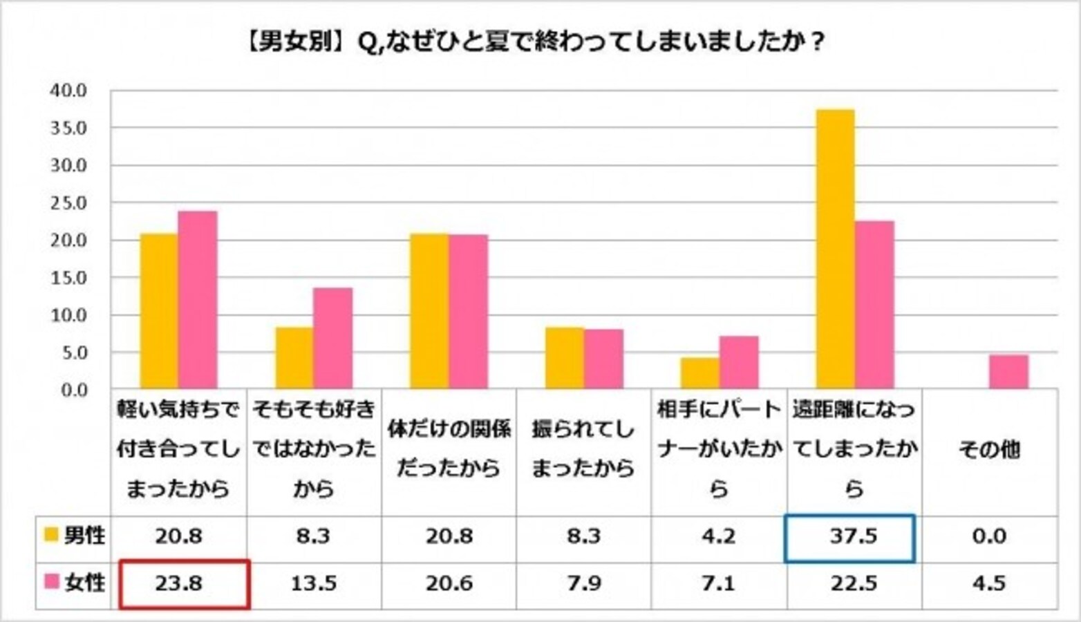 ひと夏の恋 経験者は11 7 なぜ夏の恋はすぐに終わってしまうのか Citrus シトラス