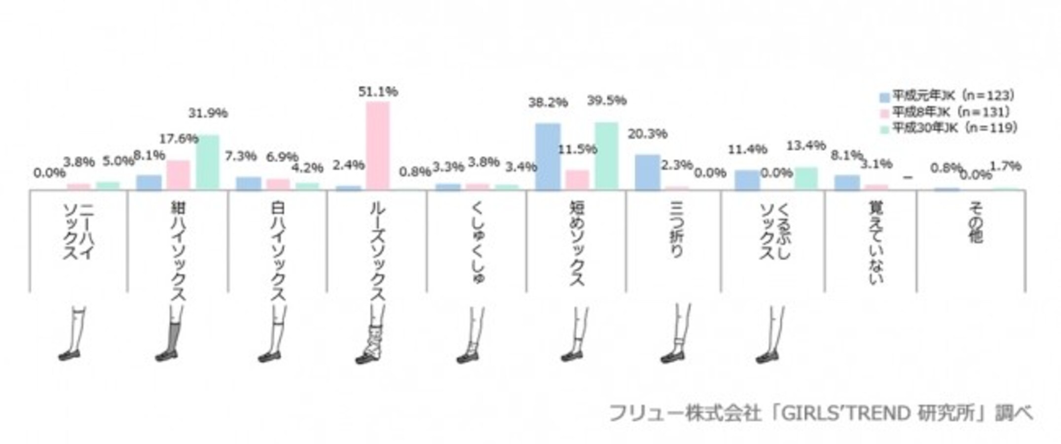 平成jkの世代別調査 学校編 スカートの丈変遷はひざ下 超ミニ そして現在の長さは Citrus シトラス