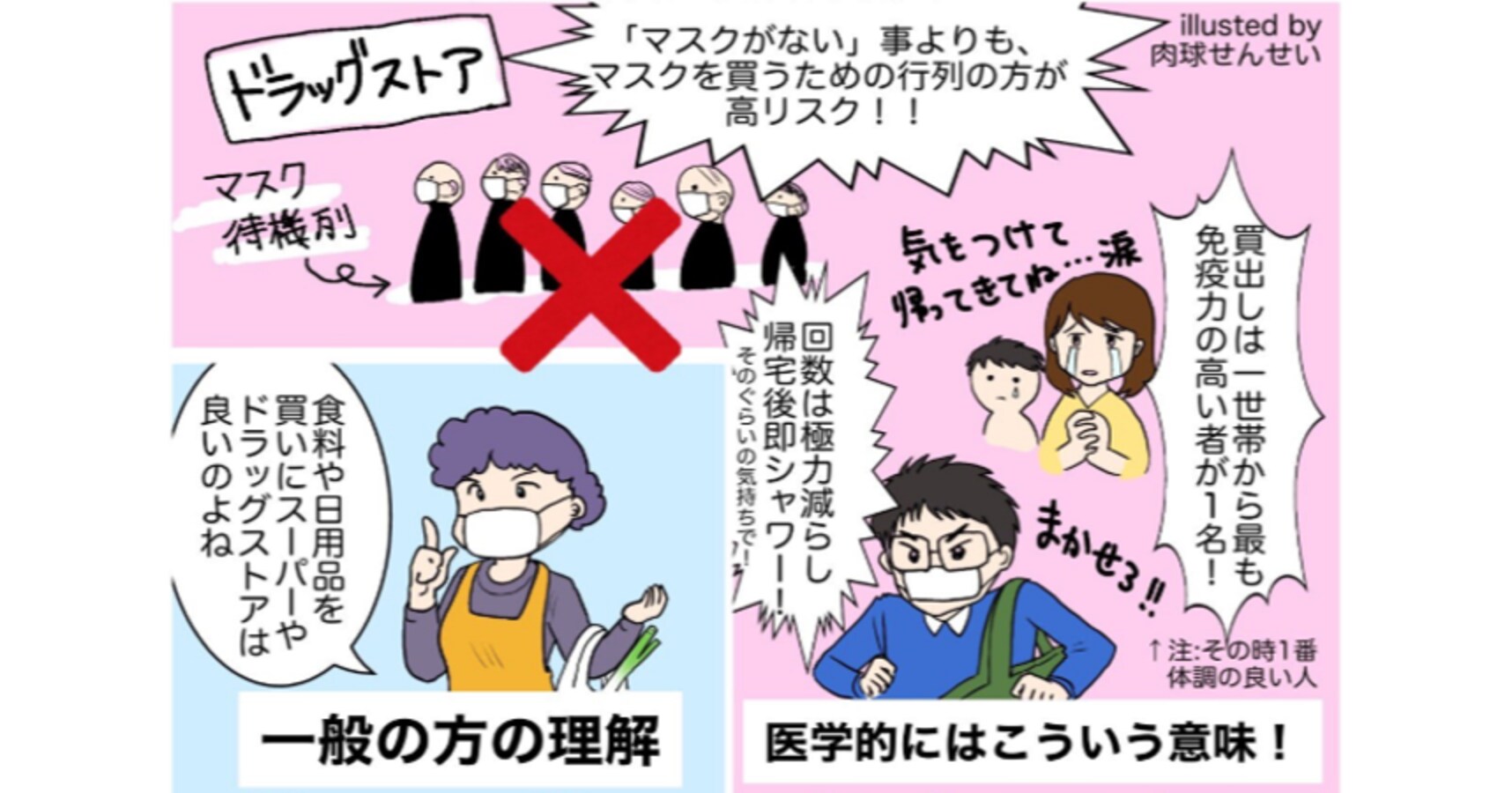 注意喚起 現役医師が 外出自粛 の本当の意味をイラストで解説 一般的な理解との差に驚きの声が殺到 こんなにも違うものか すごく分かりやすい Citrus シトラス