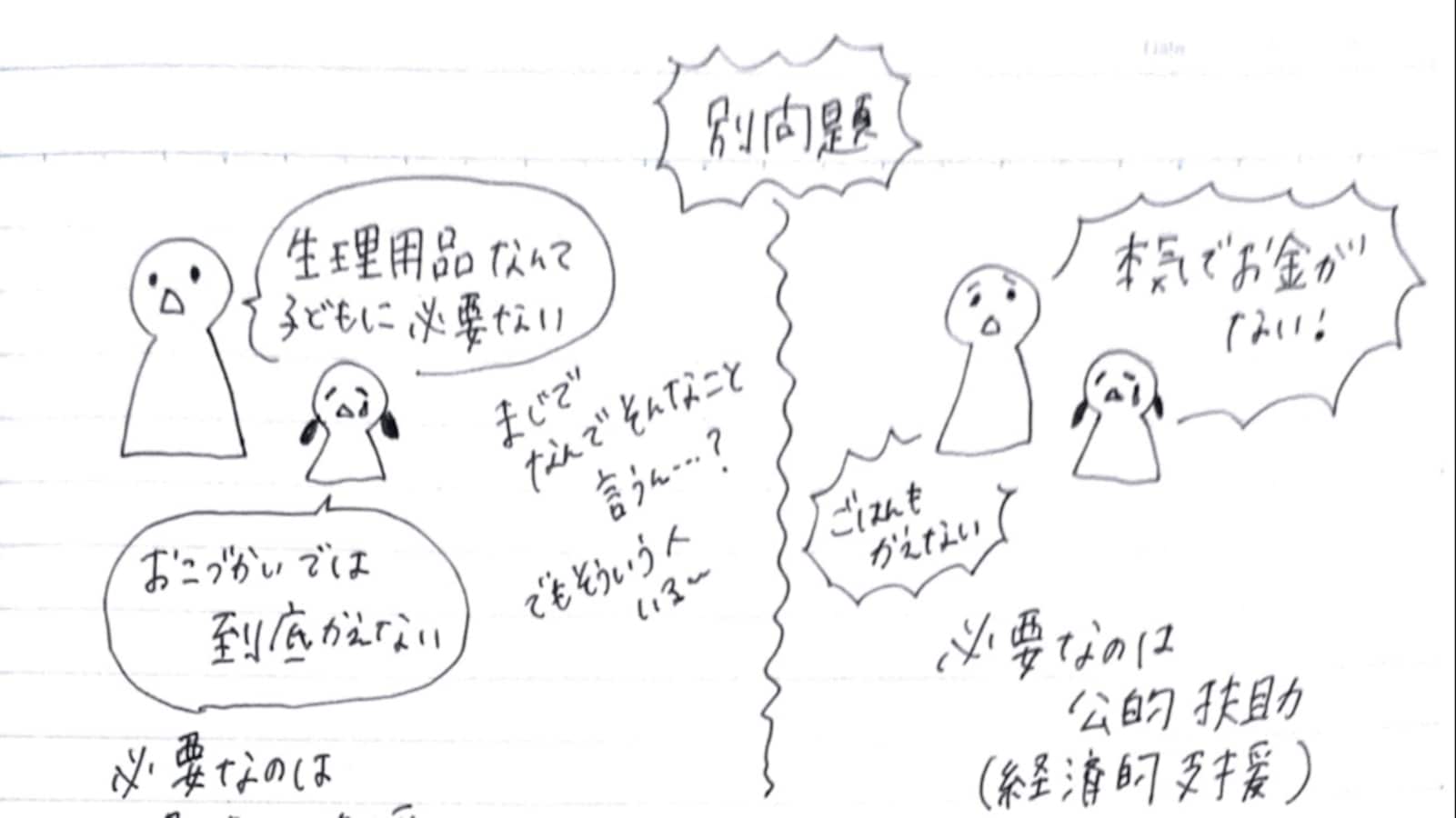 必見 話題の 生理貧困問題 をイラストで解説 要点や課題が整理されていてわかりやすい Citrus シトラス