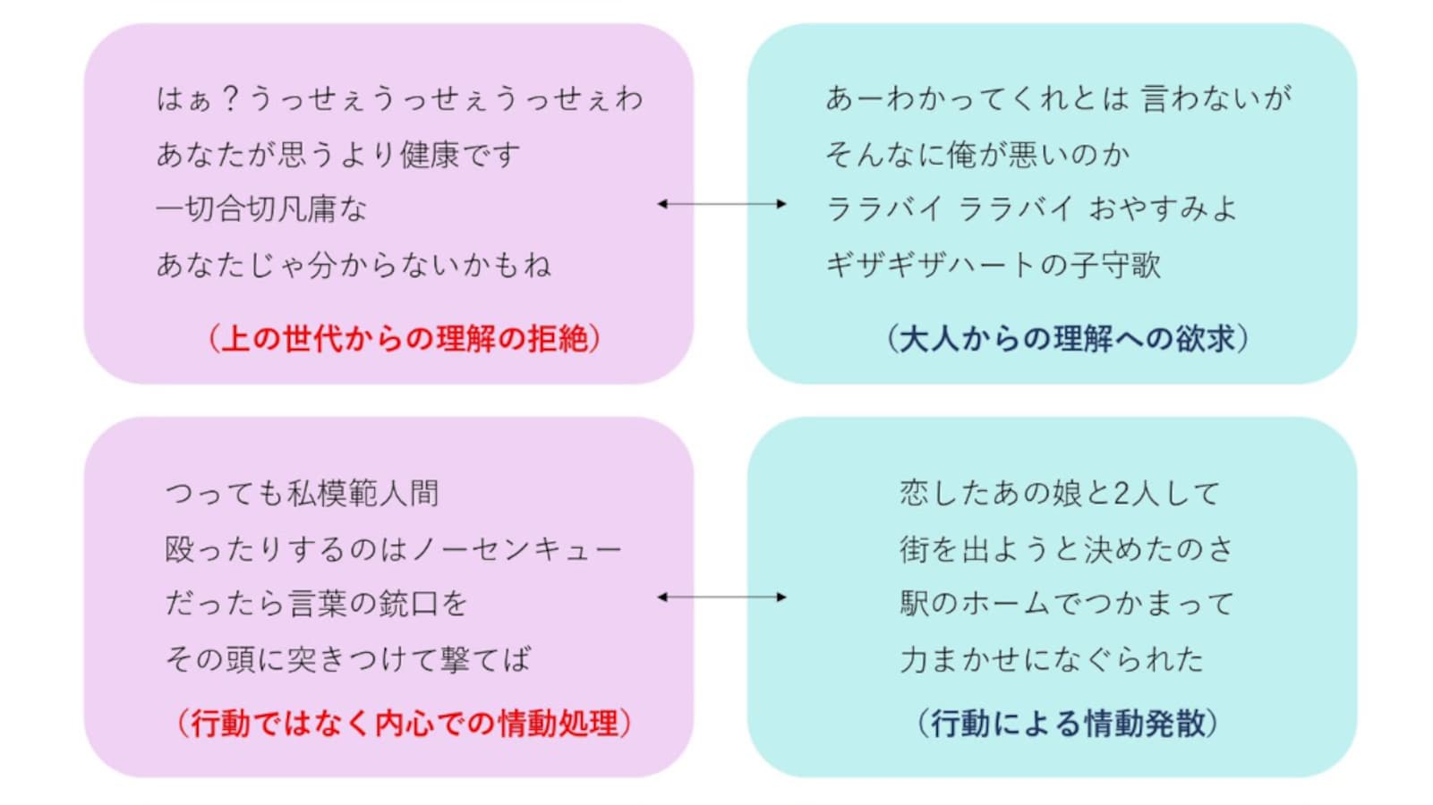 全く正反対の内容 若い世代の心情を歌った うっせぇわ と ギザギザハートの子守唄 の歌詞比較が話題に Citrus シトラス