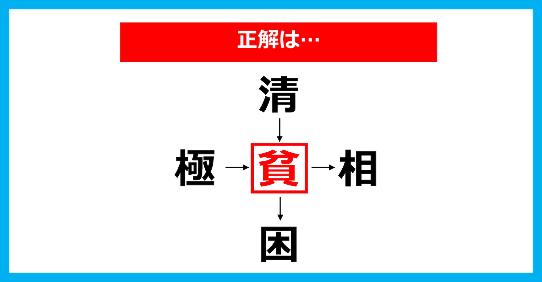 漢字穴埋めクイズ】□に入る漢字は何？（第3316問） | citrus