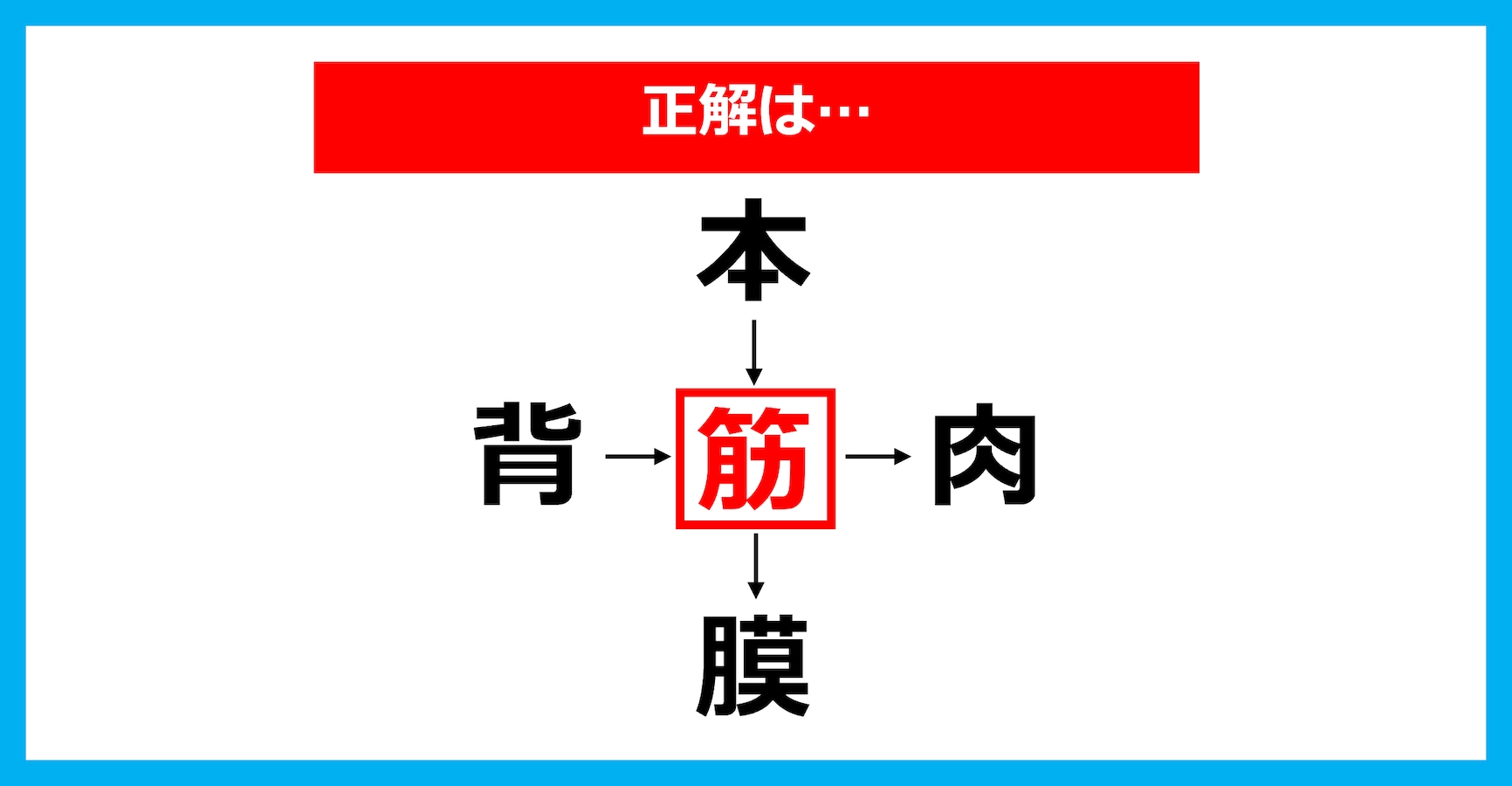 漢字穴埋めクイズ】□に入る漢字は何？（第3672問） | citrus