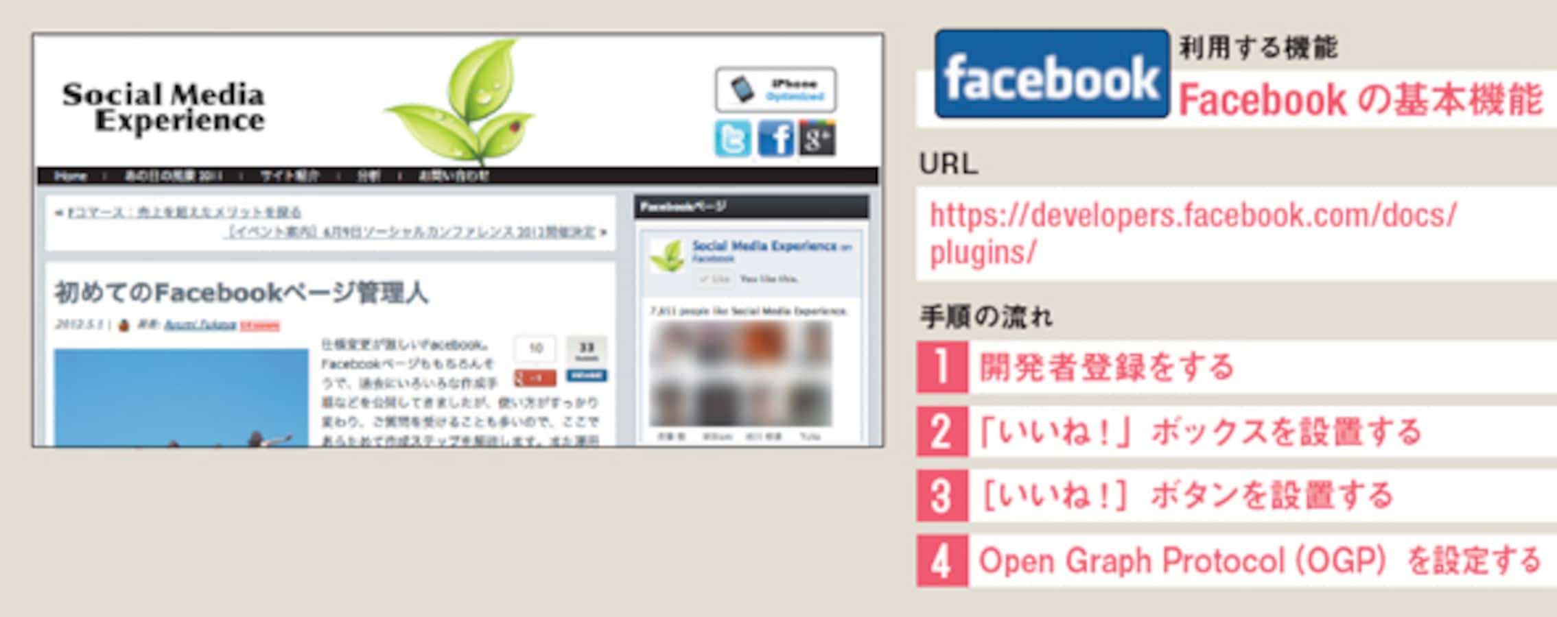 ソーシャルプラグインで外部WebサイトとFacebookを連携させる - Facebook navi［フェイスブックナビ］