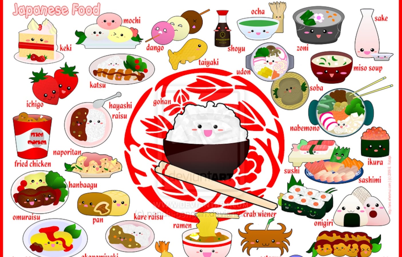 Топик еда. Японские блюда названия. Японская еда рисунки. Японские блюда на английском. Японские блюда иллюстрации с названиями.