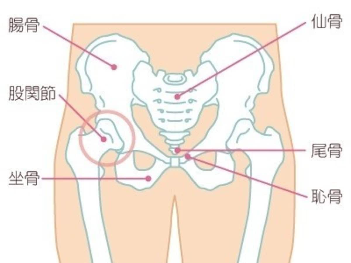 産後だけじゃないの 骨盤ベルト を巻いて誰でも簡単ダイエット All About オールアバウト