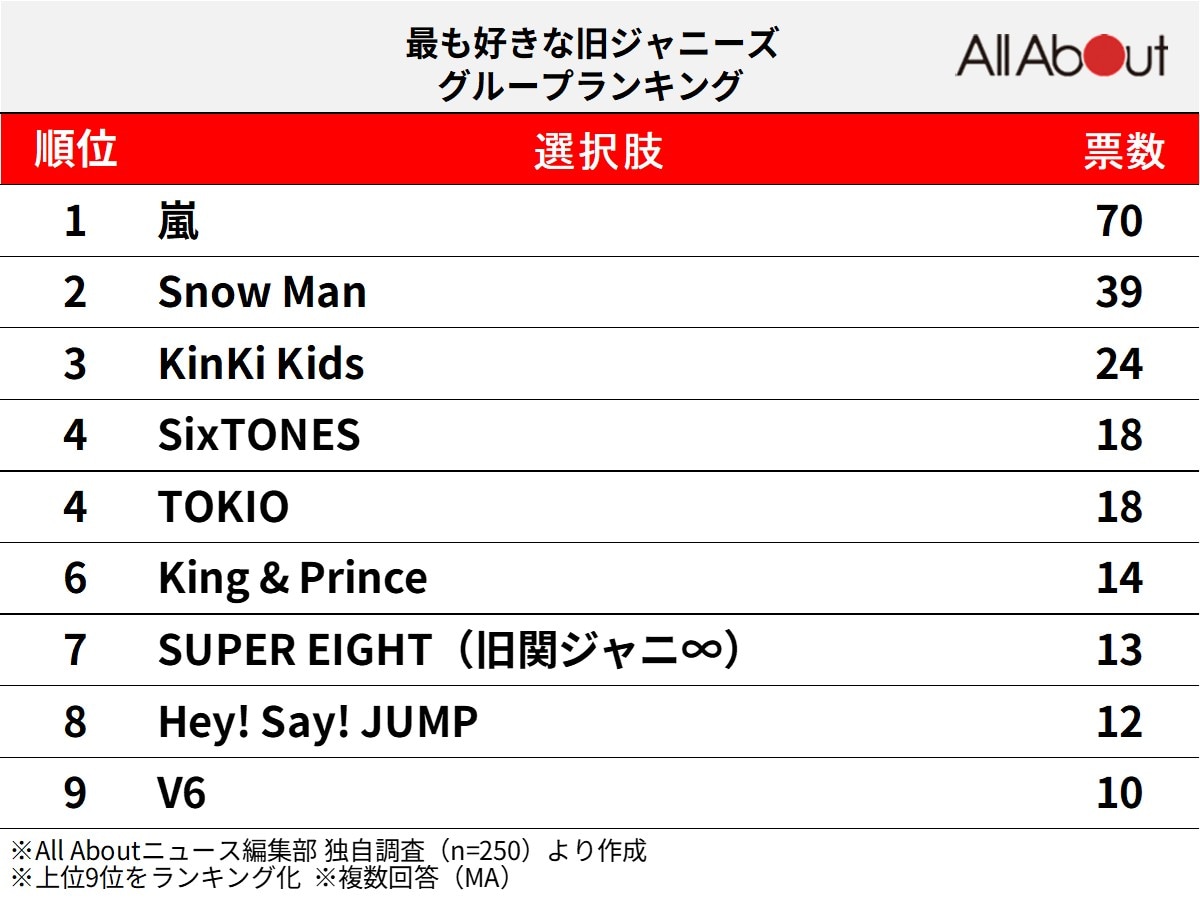 ジャニーズ大好き Amazon.co.jp: Wink up 2000年10月号V6／嵐／KinKi Kids／TOKIO