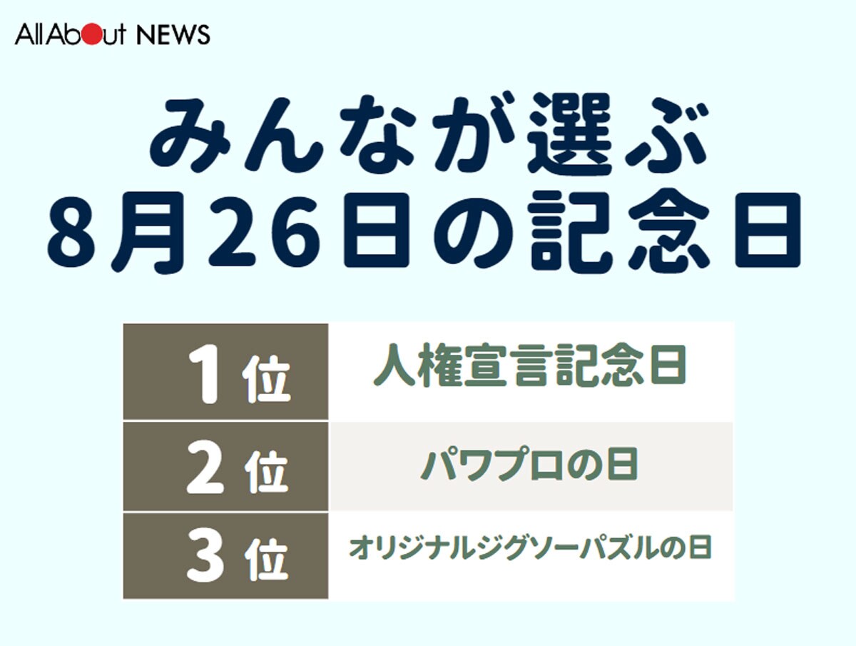 みんなが選ぶ8月26日の記念日ランキング