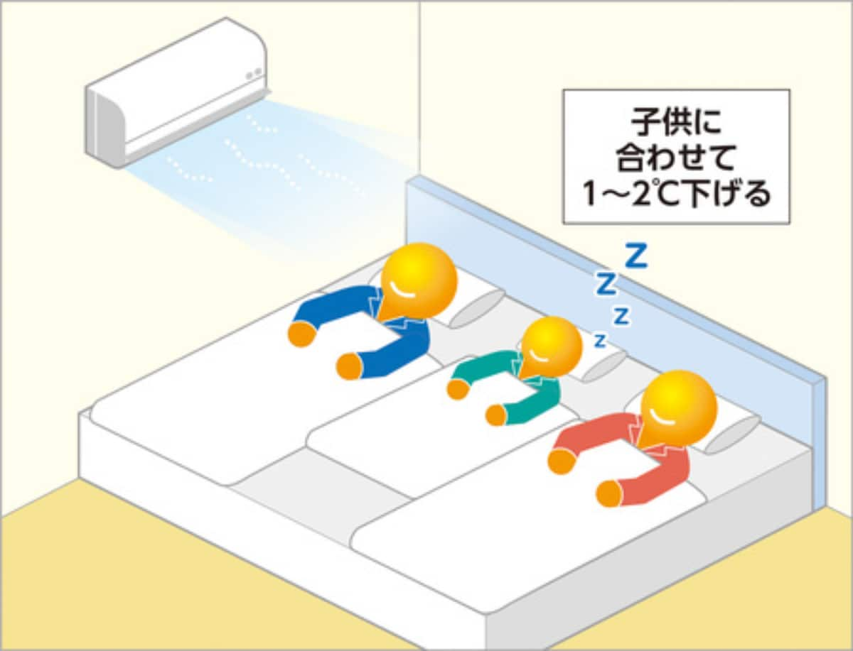 子どもと寝る場合の室温調整は？