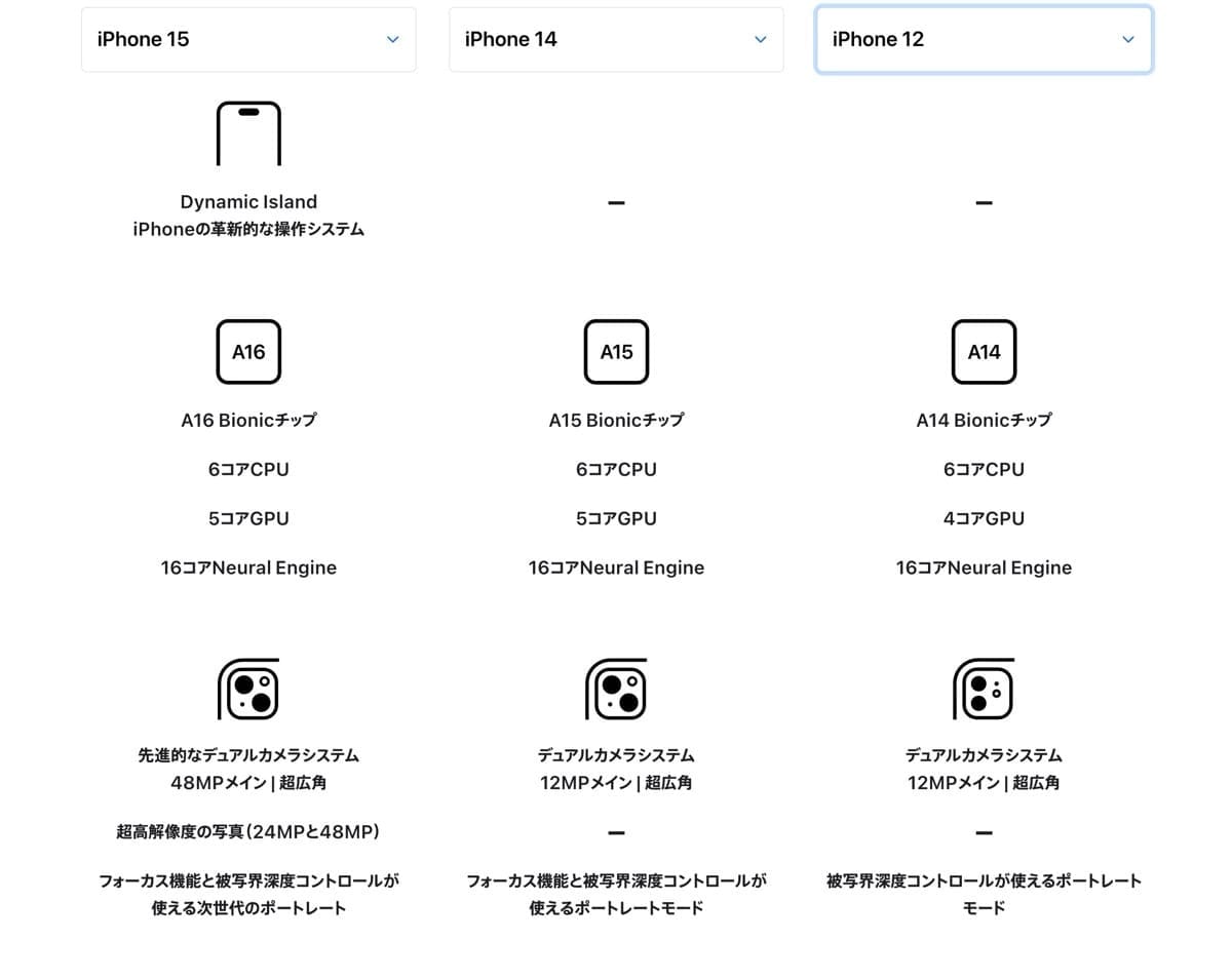 iPhoneのモデル比較_2