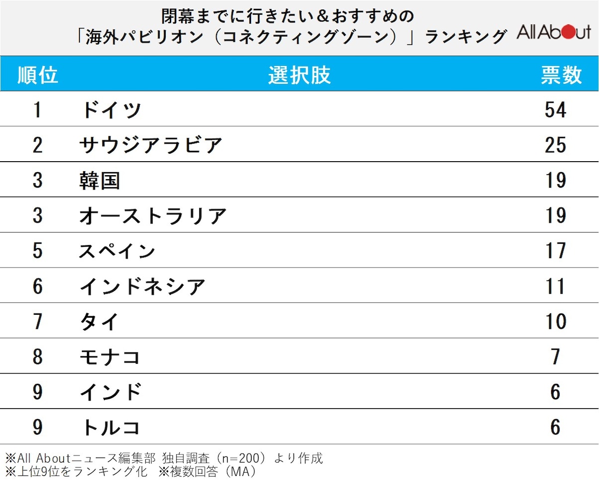 コネクティングゾーン
