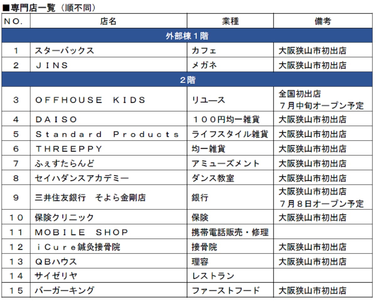 「そよら金剛」専門店