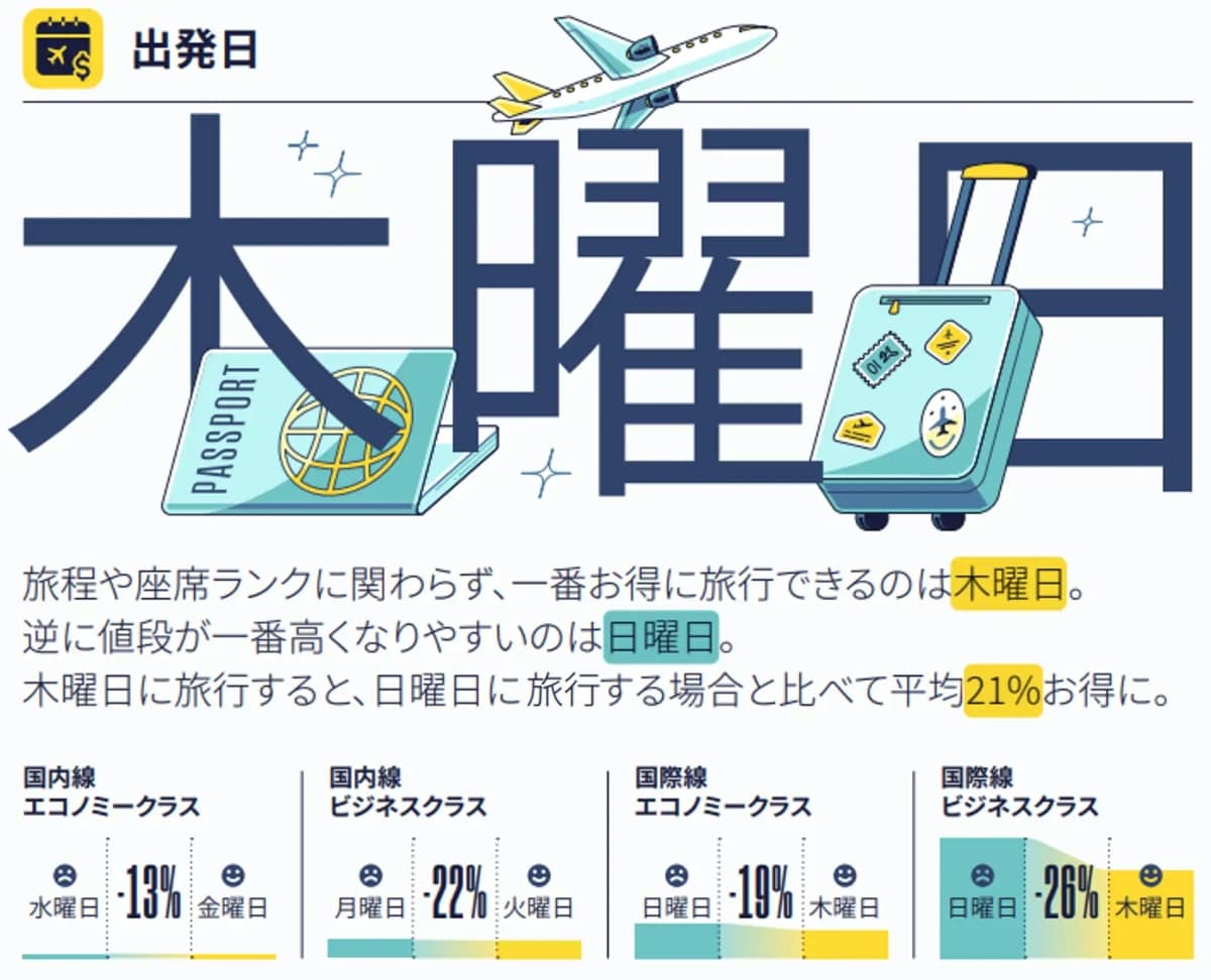 出発日