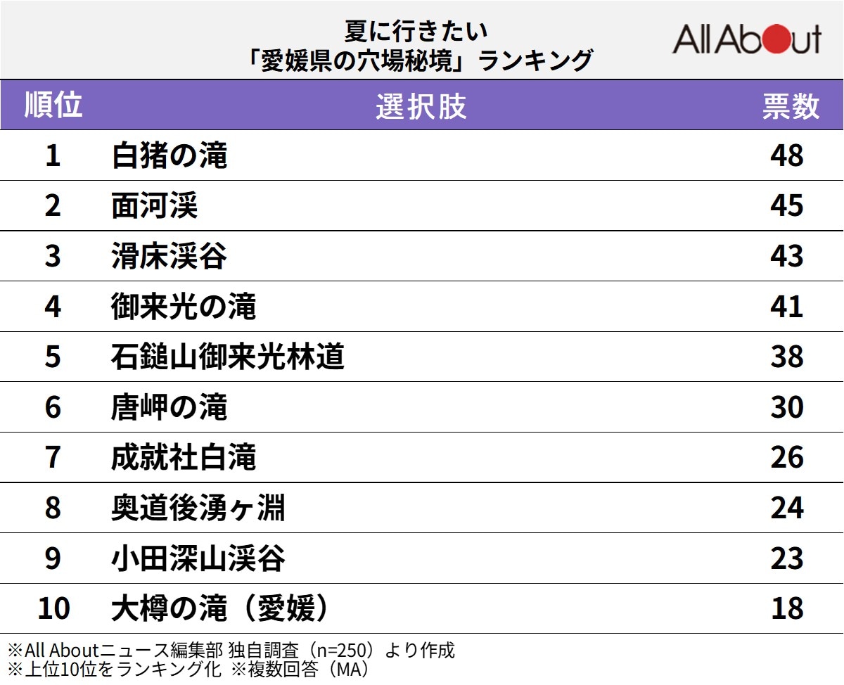 愛媛県の穴場秘境ランキング