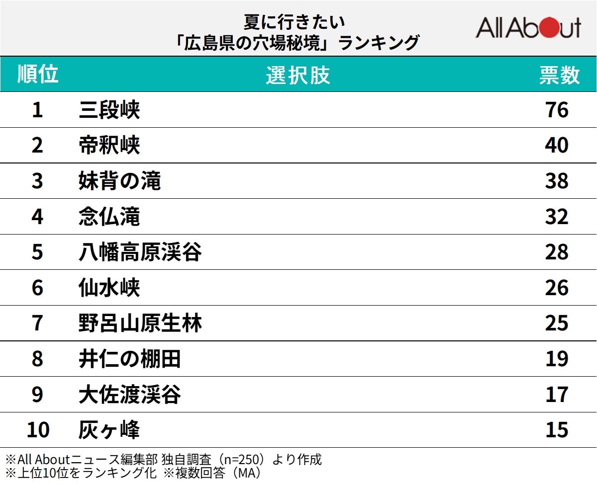 広島県の穴場秘境ランキング