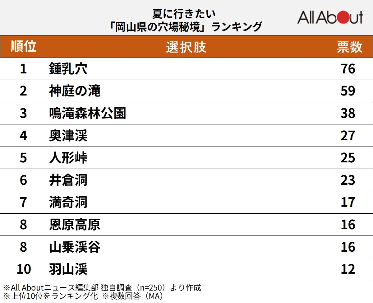 岡山県の穴場秘境ランキング