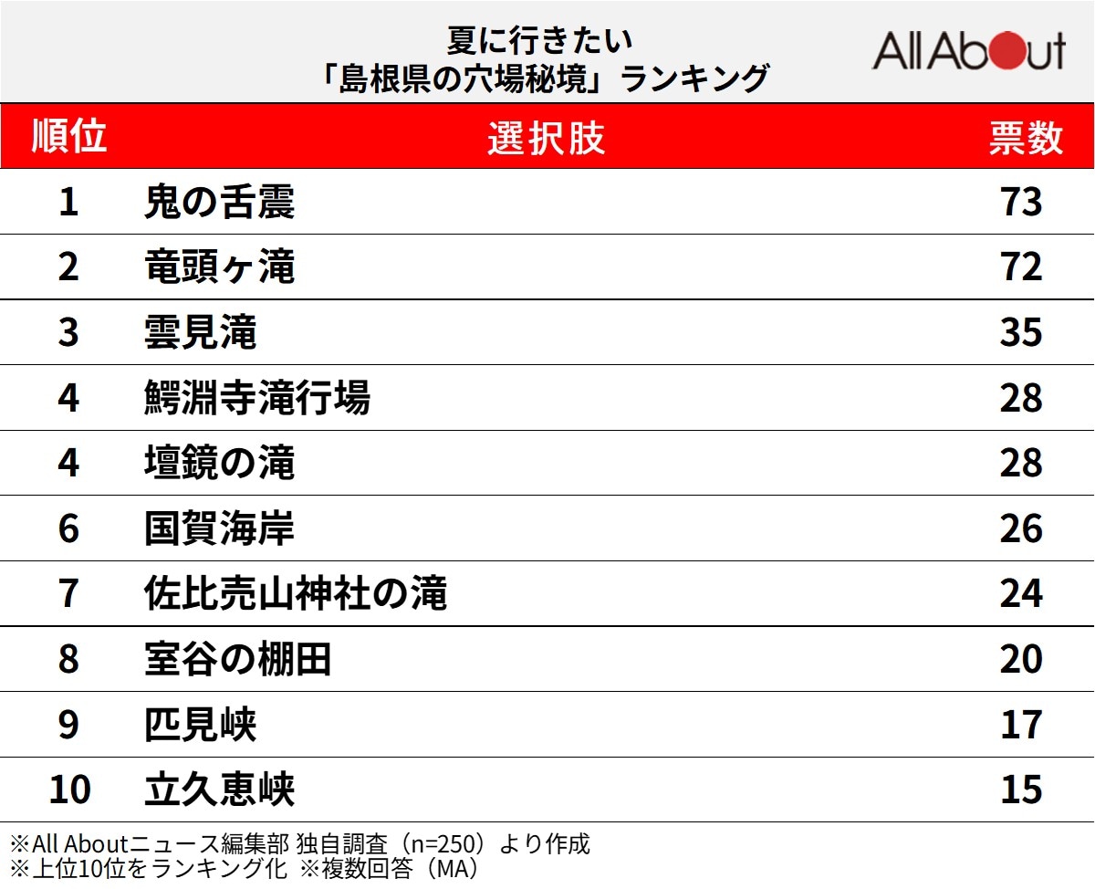 島根県の穴場秘境ランキング