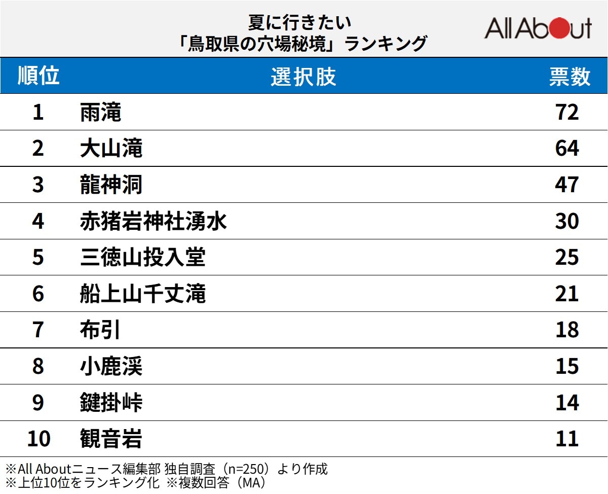 鳥取県の穴場秘境ランキング