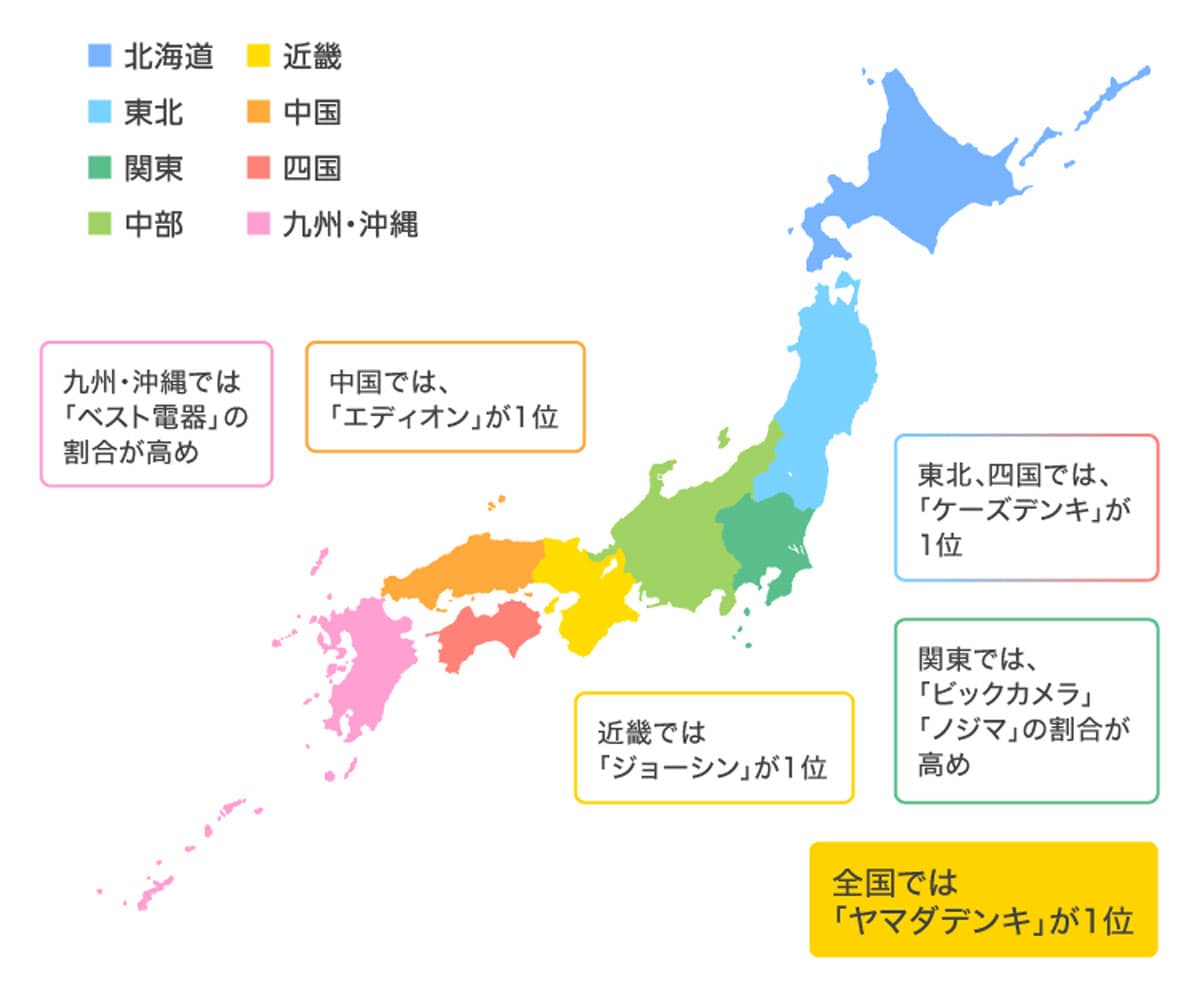 地域別の結果