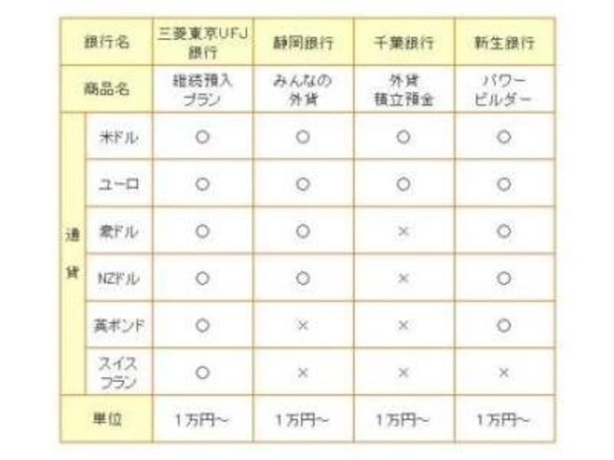 2010年6月時点