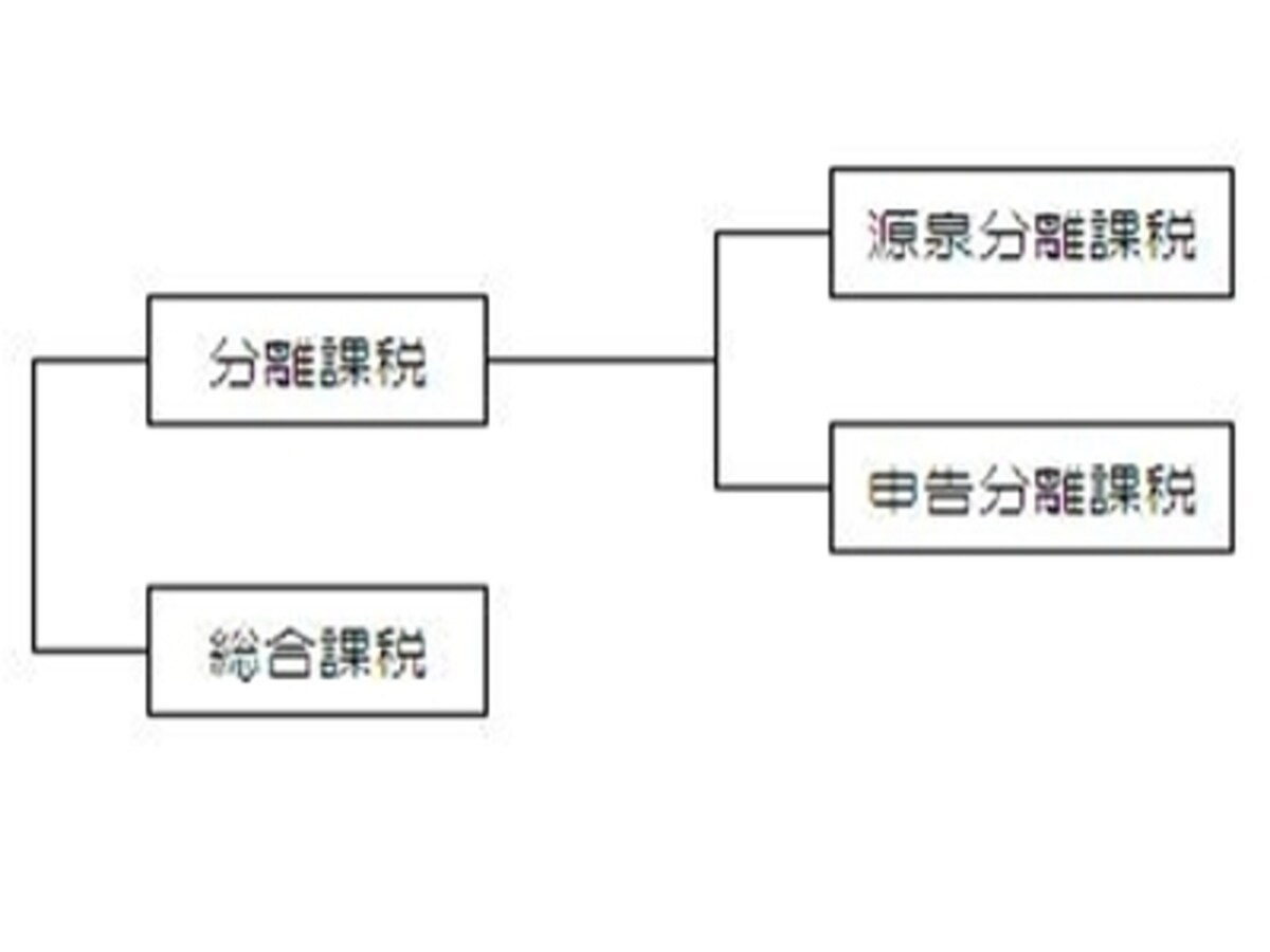課税方法の種類（クリックすると拡大します）