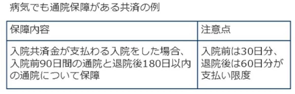 病気でも通院保障がある共済の例
