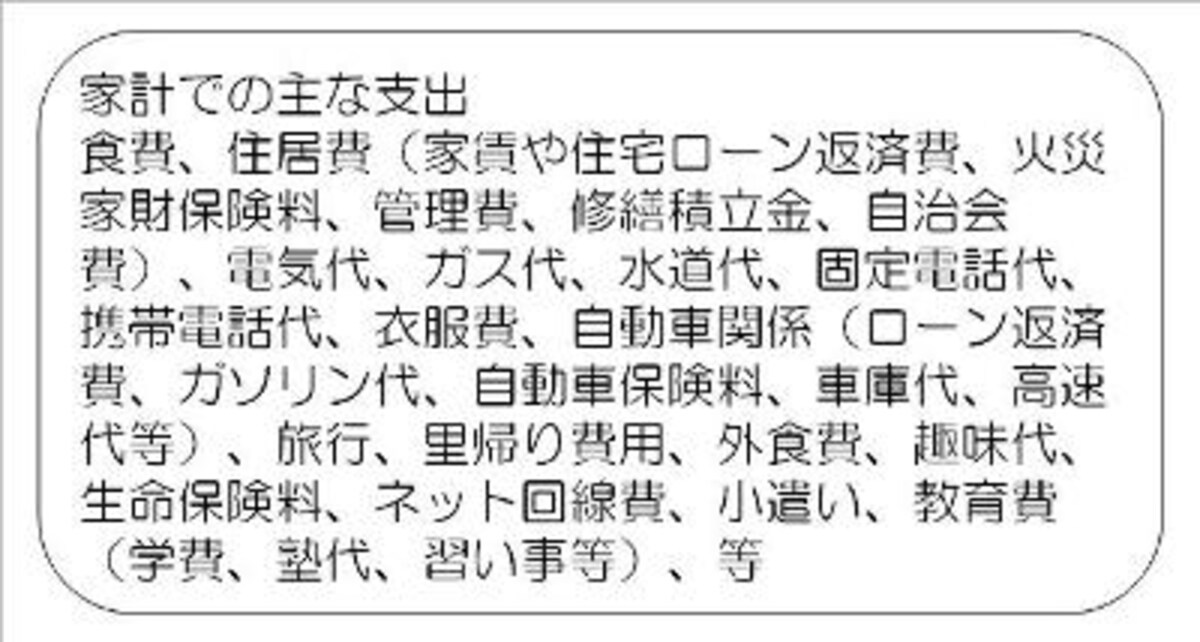 家計における主な支出