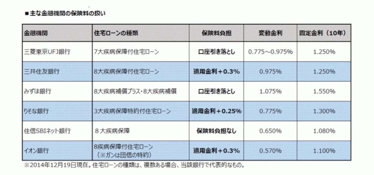 保険料の違い