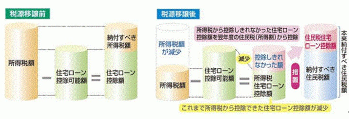 総務省WEBサイトより