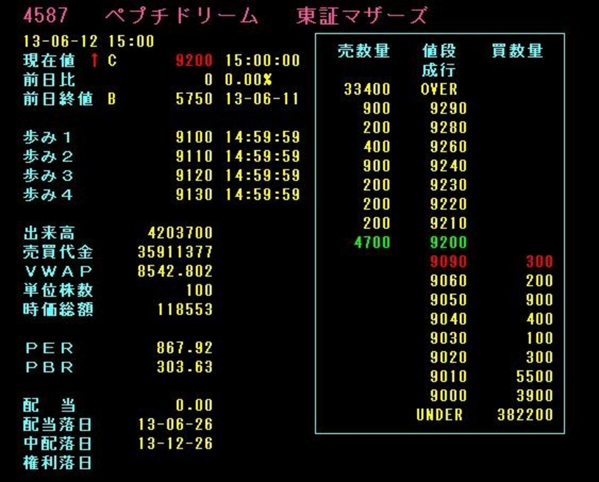 板情報。マーケットスピードより。拡大画像あり