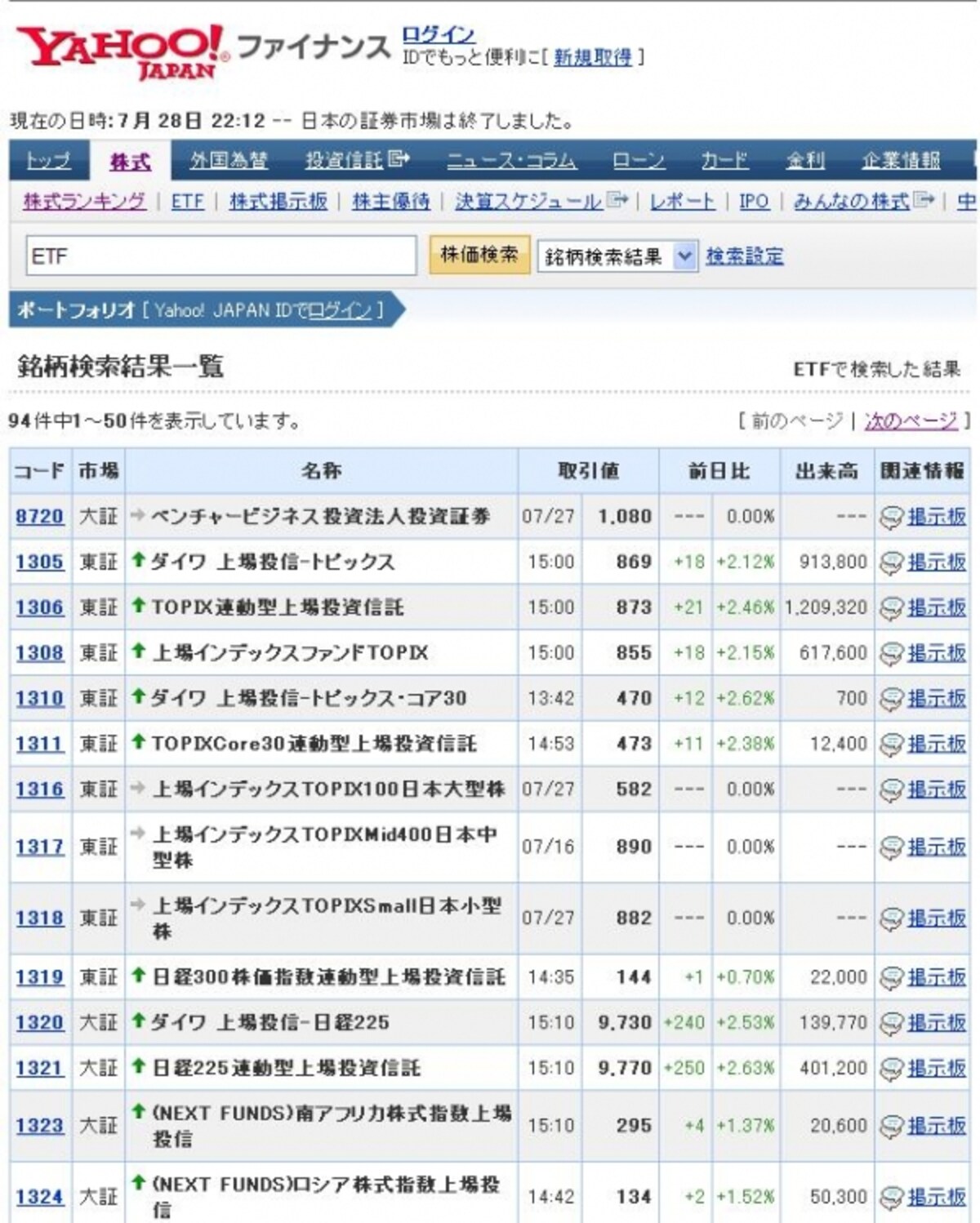 Yahoo!ファイナンスの検索結果画面