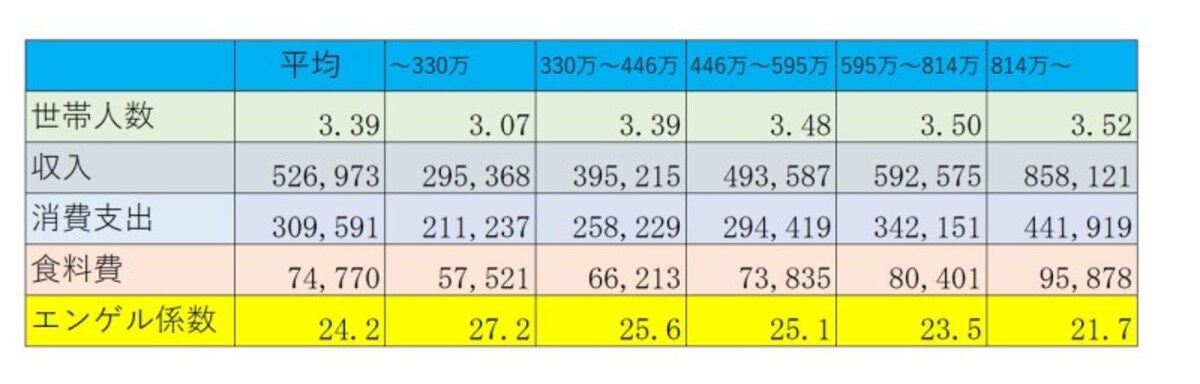 総務省家計調査（2016年）　二人以上の世帯のうち勤労者世帯