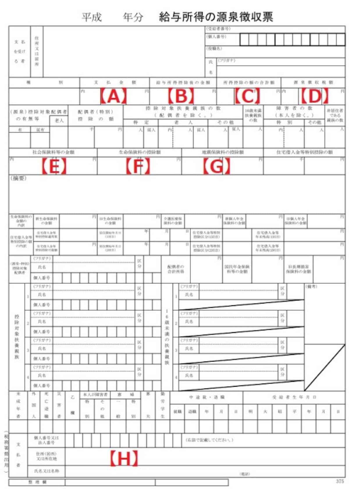 所得税の計算結果が記されている源泉徴収票。源泉徴収票にはそれぞれの控除の有無やその金額などが記されています。確定申告書を作成する時は、必ず手元において金額を確かめましょう