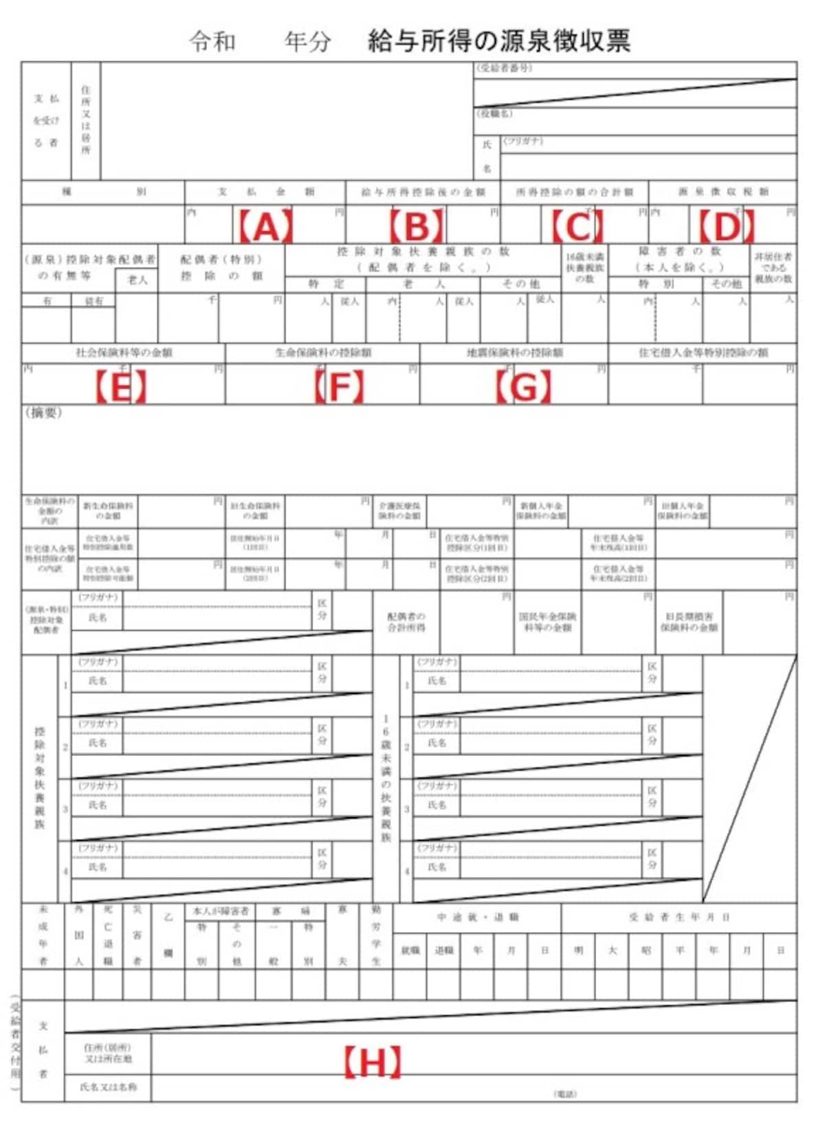 所得税の計算結果が記されている源泉徴収票。源泉徴収票にはそれぞれの控除の有無やその金額などが記されています。確定申告書を作成する時は、必ず手元において金額を確かめましょう