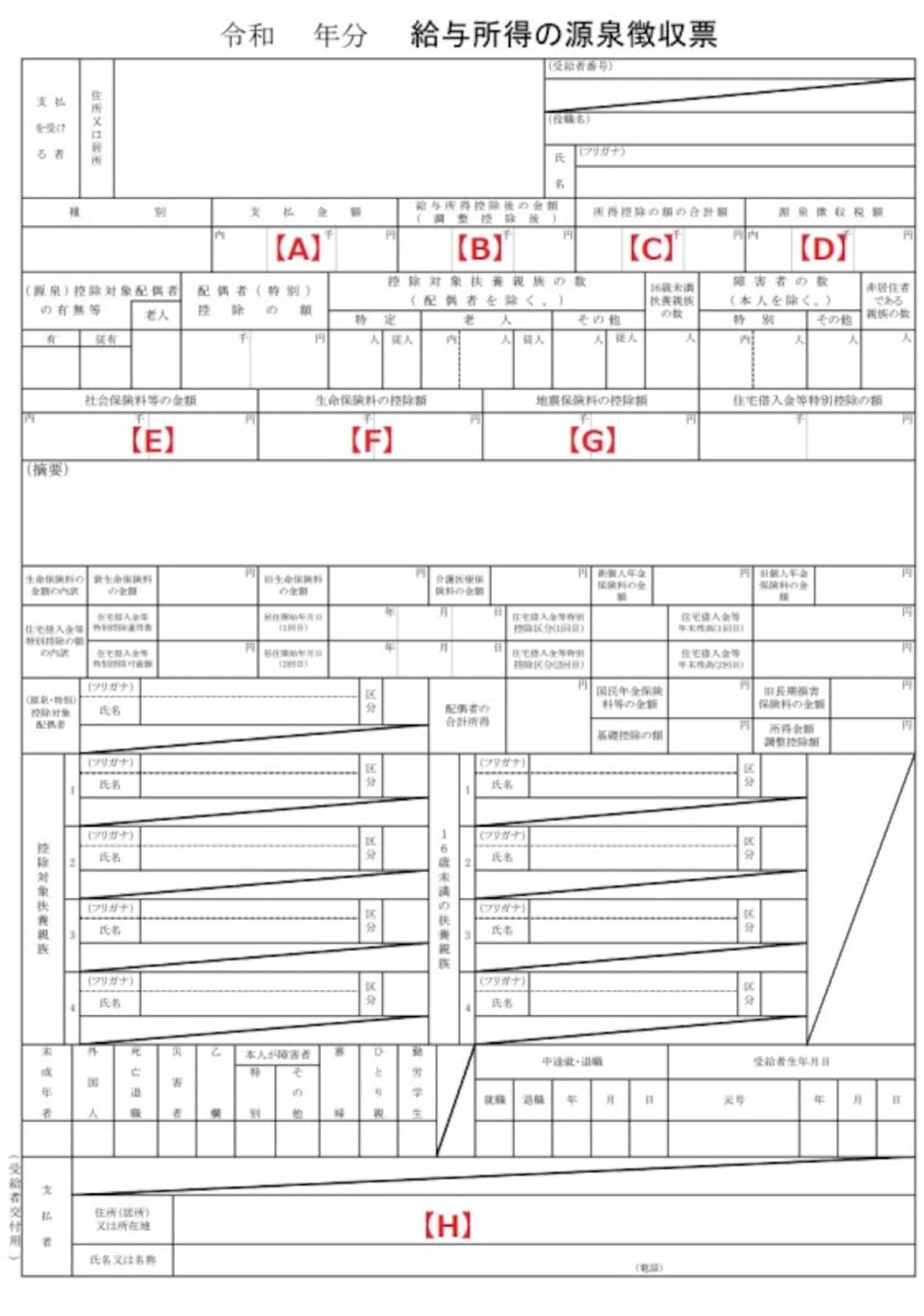 所得税の計算結果が記されている源泉徴収票。源泉徴収票にはそれぞれの控除の有無やその金額などが記されています。確定申告書を作成する時は、必ず手元において金額を確かめましょう