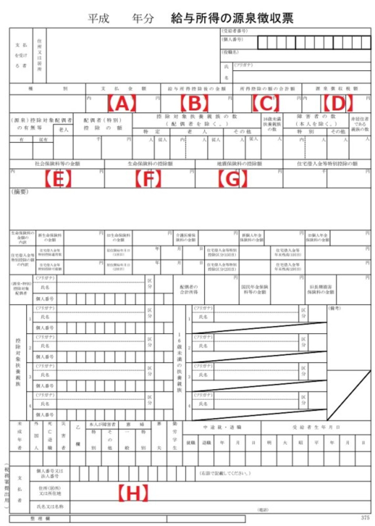 ＜源泉徴収票＞所得税の計算結果が記されている源泉徴収票。それぞれの控除の有無やその金額などが記されている。確定申告書を作成する時は、必ず手元において金額を確かめよう