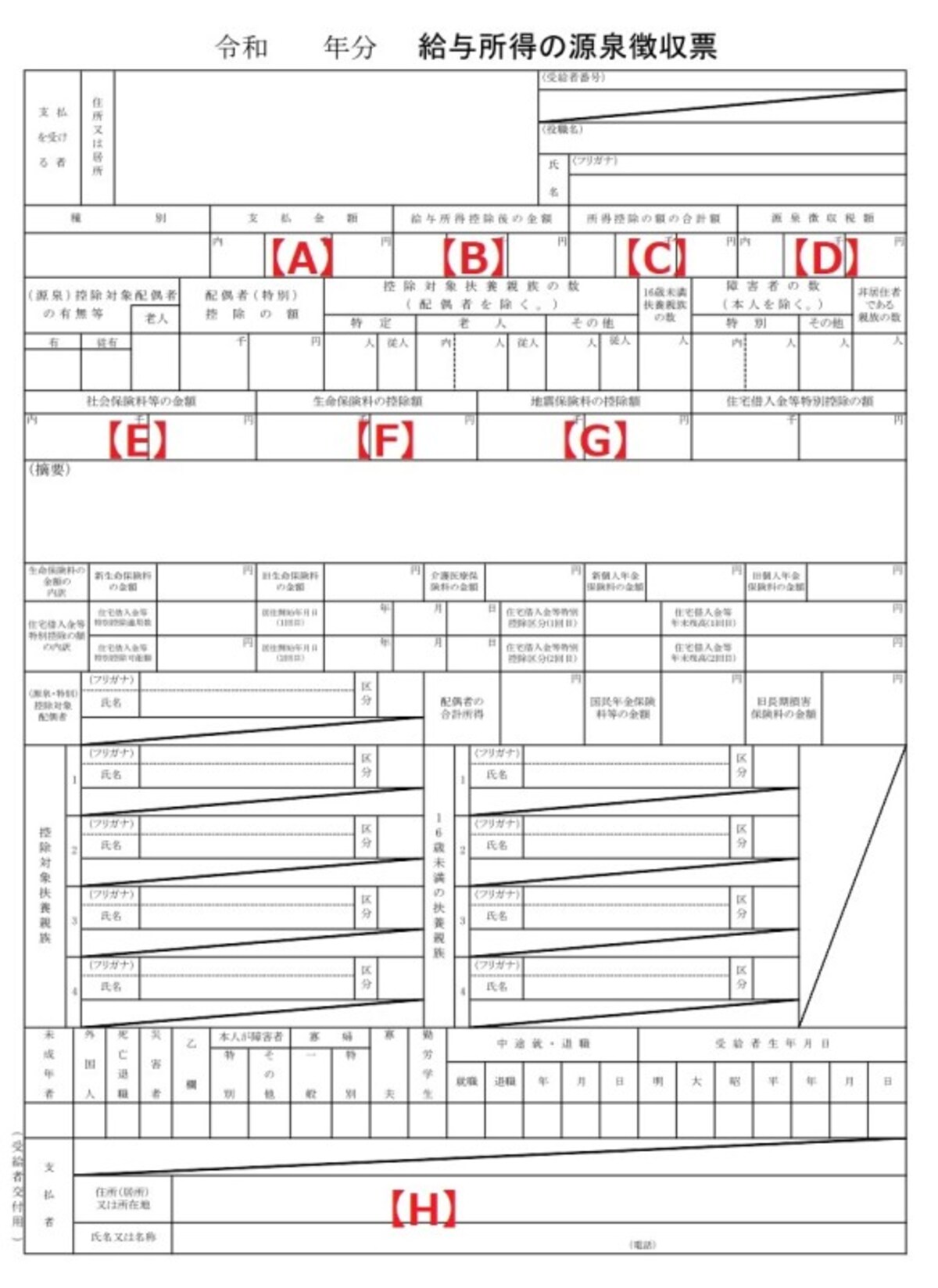 ＜源泉徴収票＞所得税の計算結果が記されている源泉徴収票。それぞれの控除の有無やその金額などが記されている。確定申告書を作成する時は、必ず手元において金額を確かめよう