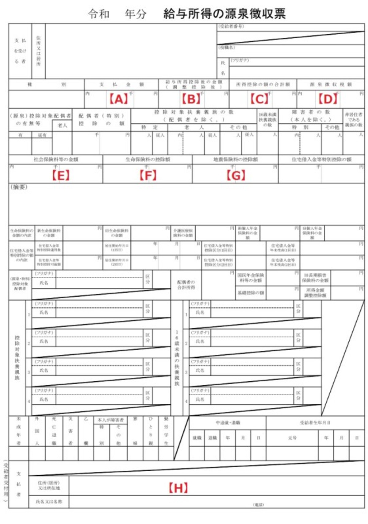＜源泉徴収票＞所得税の計算結果が記されている源泉徴収票。それぞれの控除の有無やその金額などが記されている。確定申告書を作成する時は、必ず手元において金額を確かめよう